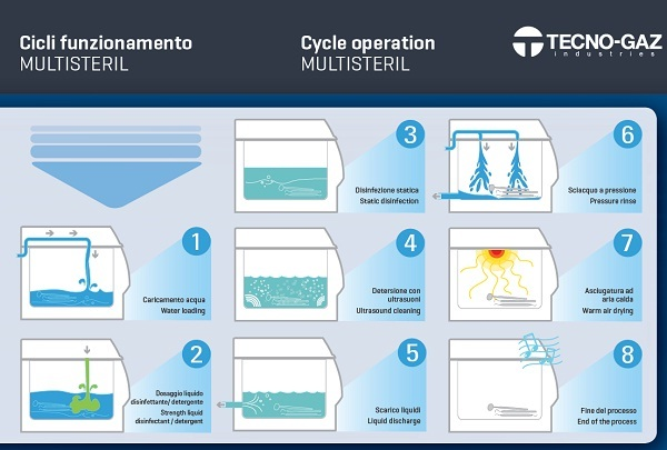 https://www.tecnogaz.com/adm/Images/contents/Multisteril%204.jpg